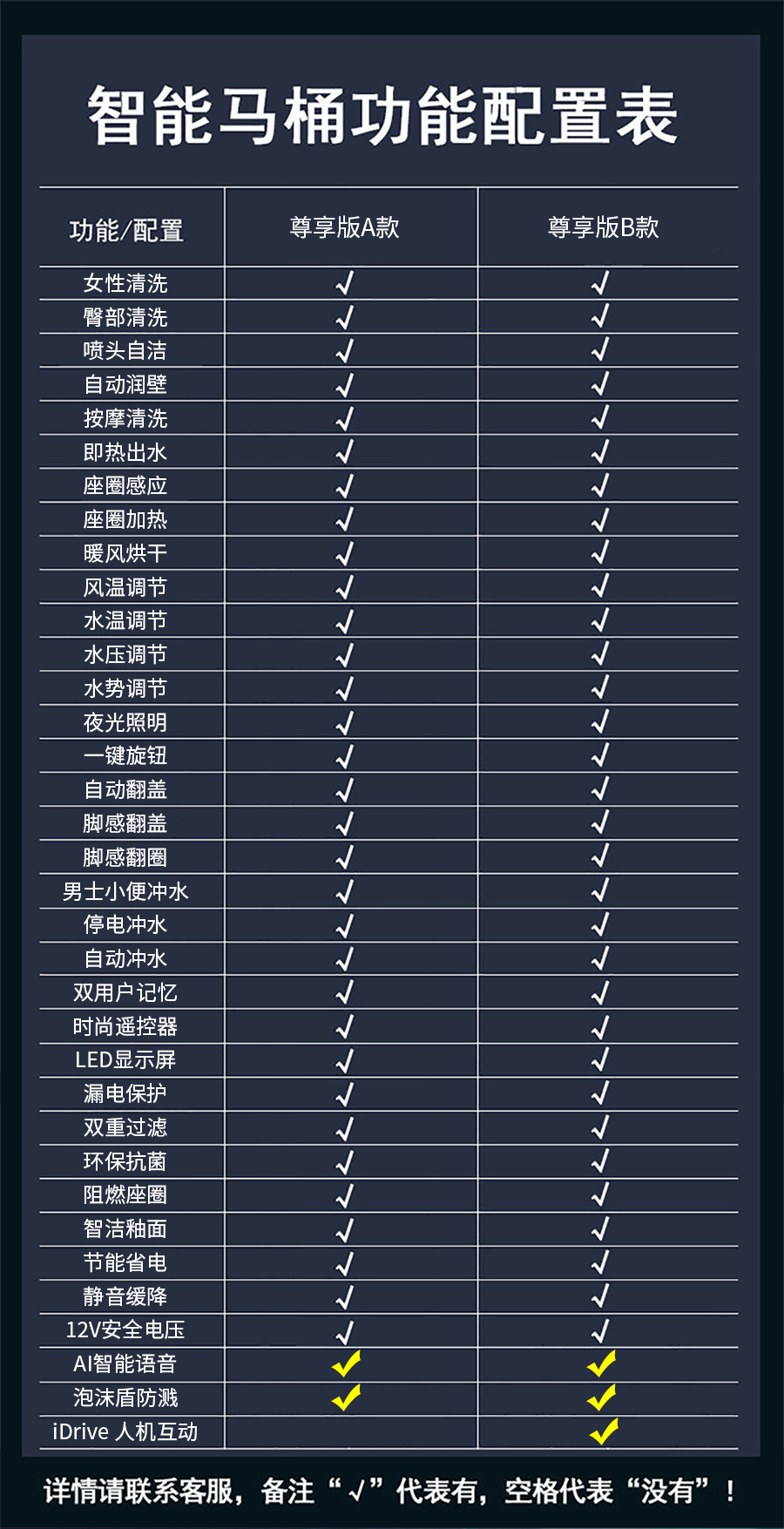 GOHGOH坐便,腳感坐便器,語音播報坐便器